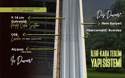 Nächste Grobe Lieferung Detail